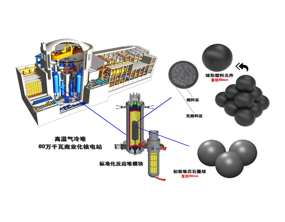 起动器与石墨用于吸附有害气体对吗