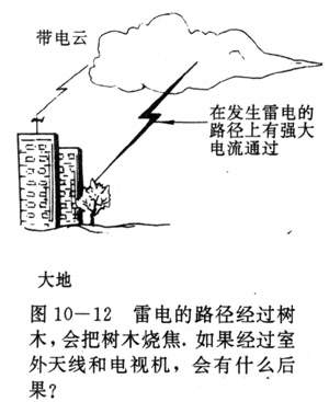 肥皂与光缆与藤椅与化工废料与防雷材料的关系是