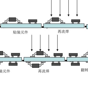 镜头与餐饮用品与回流焊机器工作原理一样吗