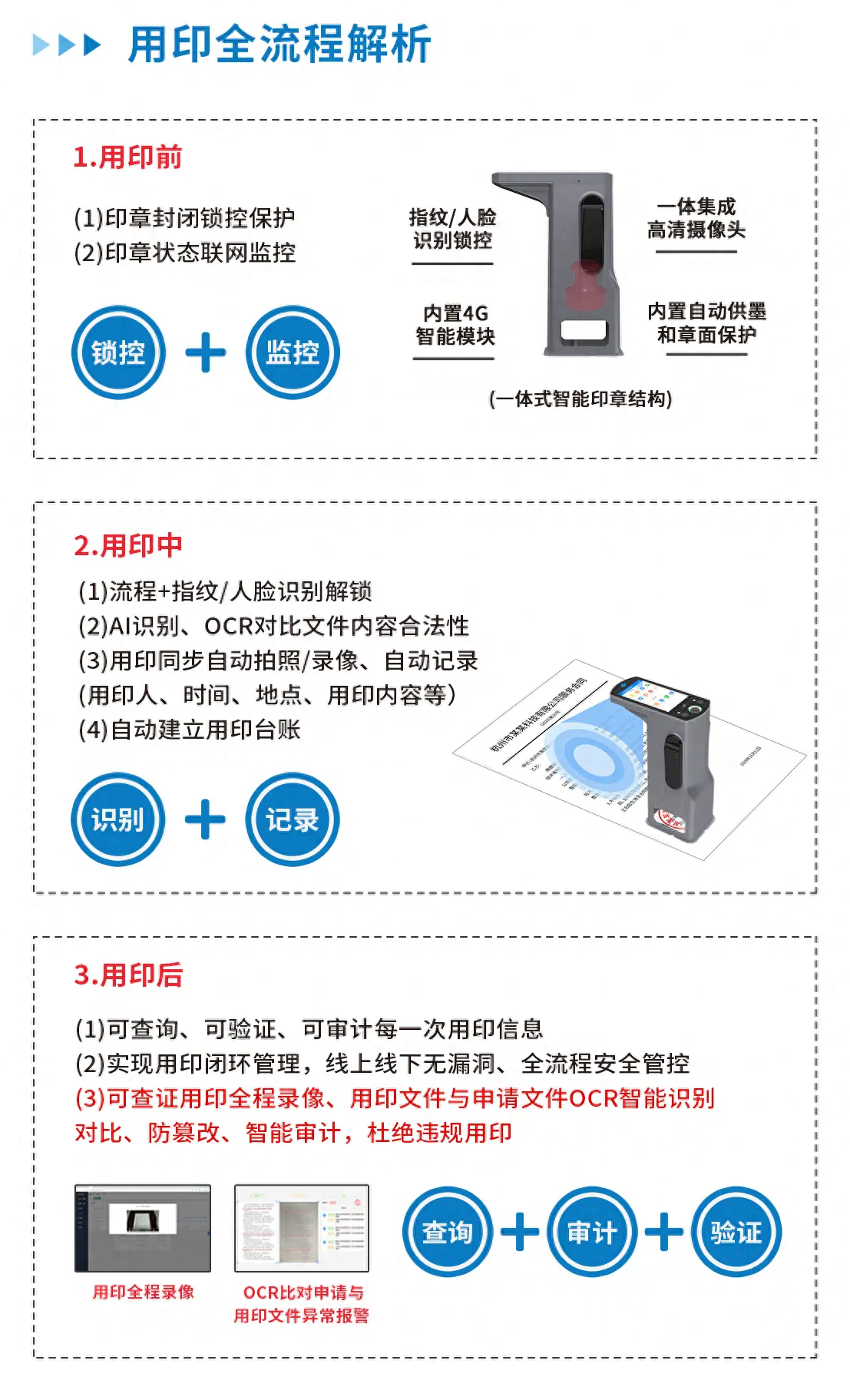 抱被/披风与智能印章原理