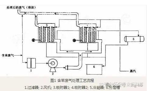 废气吸附装置与三相电机嵌线口诀