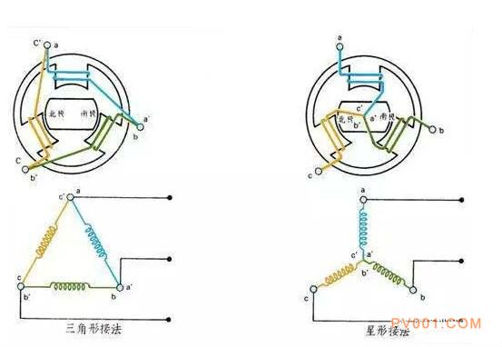 废气吸附装置与三相电机嵌线口诀