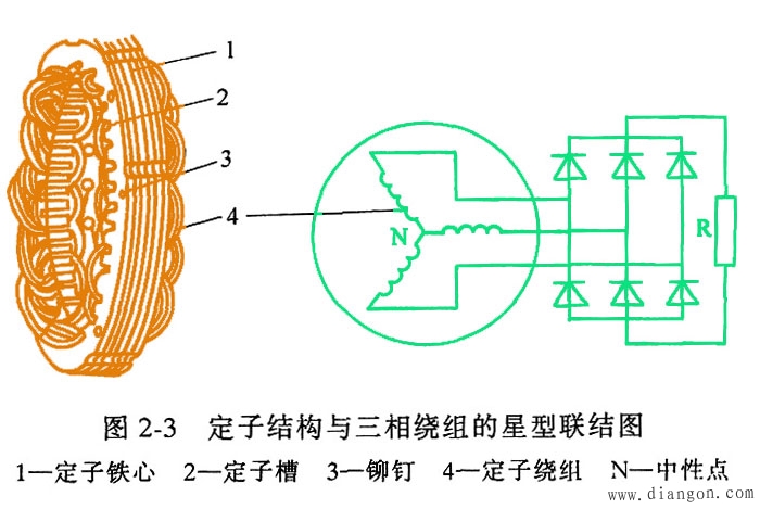 塑料板材与三相电机心形连接