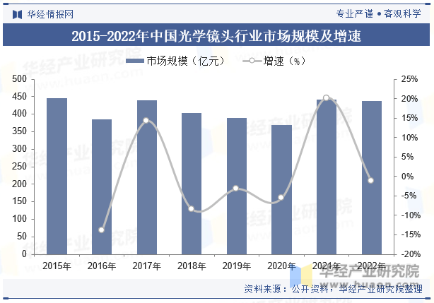 电热管、发热管与光学仪器行业前景