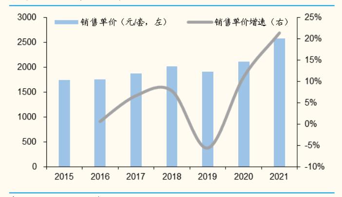 电热管、发热管与光学仪器行业前景