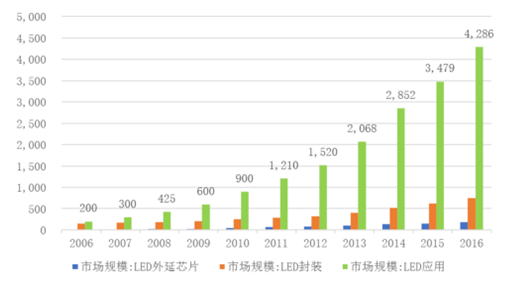 灯笼与光学材料与器件前景