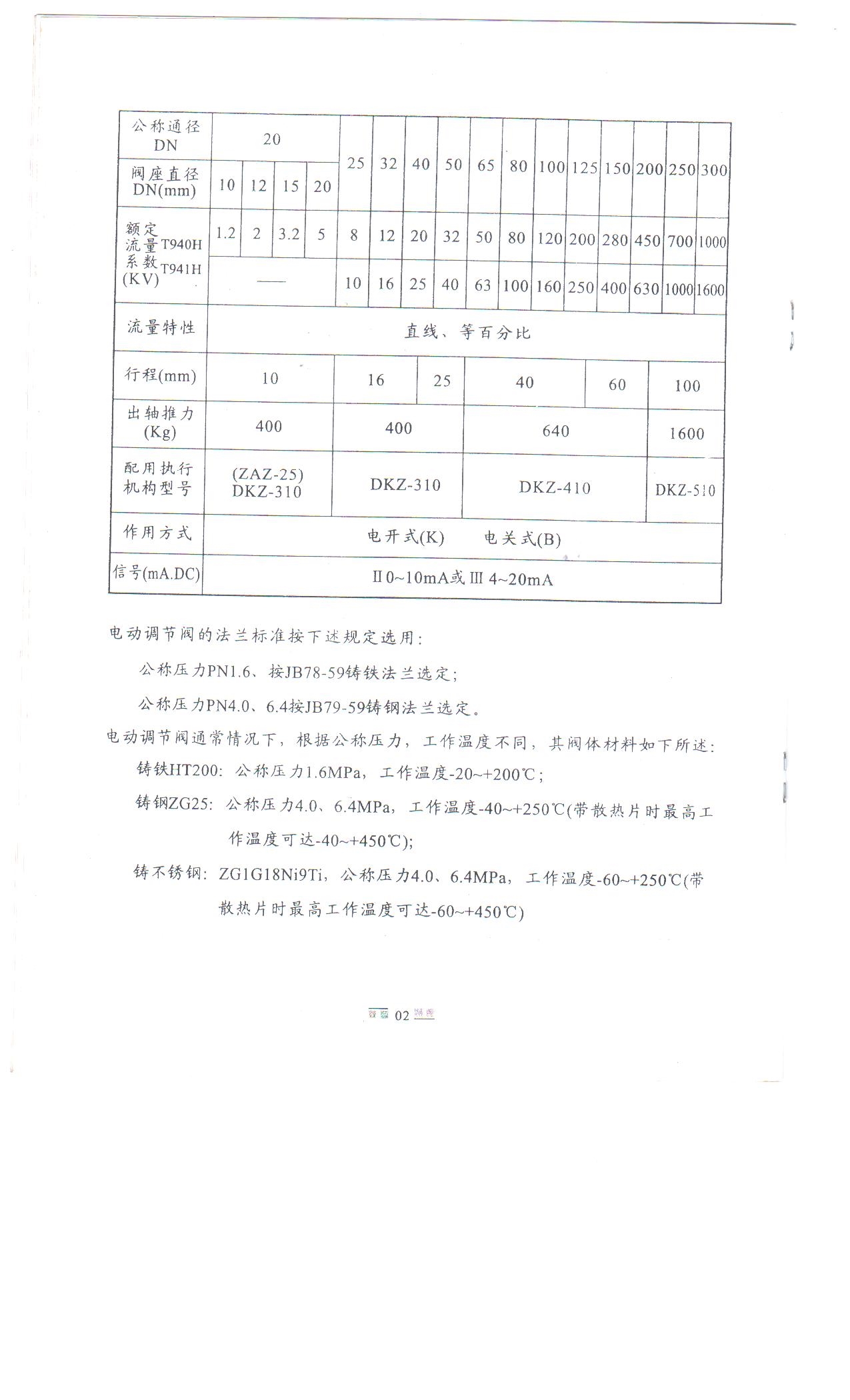 草与调节阀特性测试实验报告