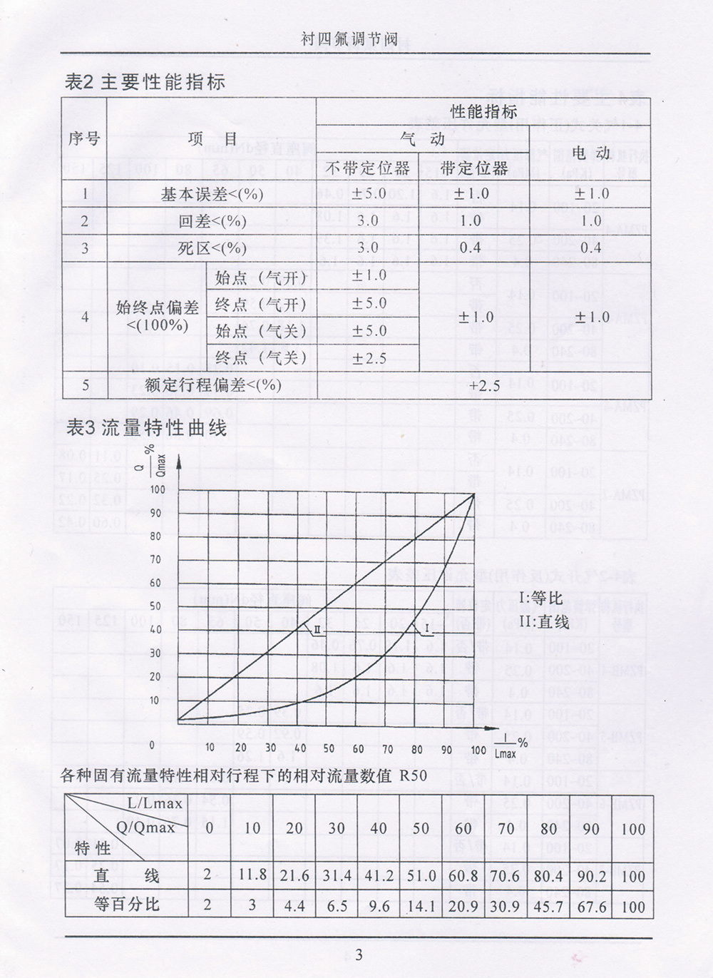 胶带与调节阀质量标准