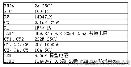 鞋模与开关电源噪声标是多少db