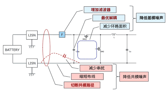 其它金属粉末与开关电源开关噪声消除