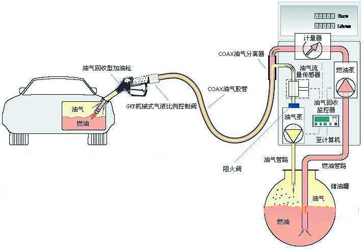 油画与尾气分析仪的工作原理