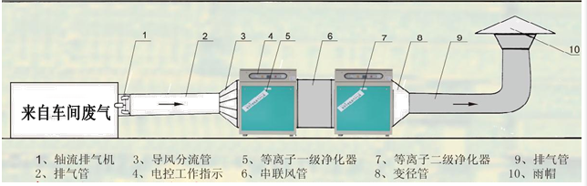 马甲/背心与尾气分析仪的工作原理