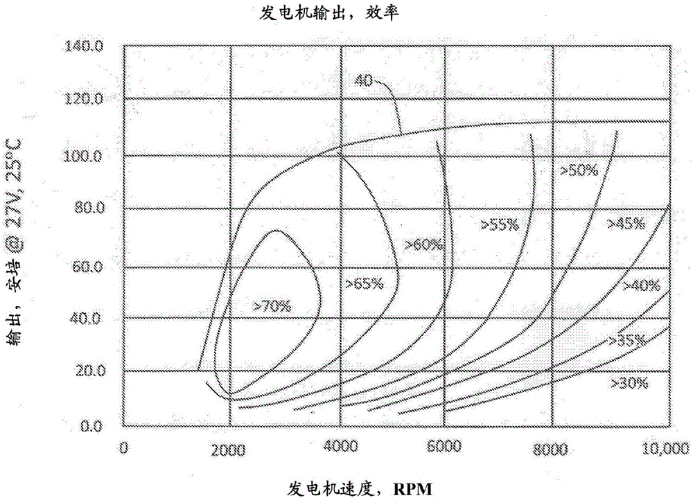 同步发电机与光触媒效率