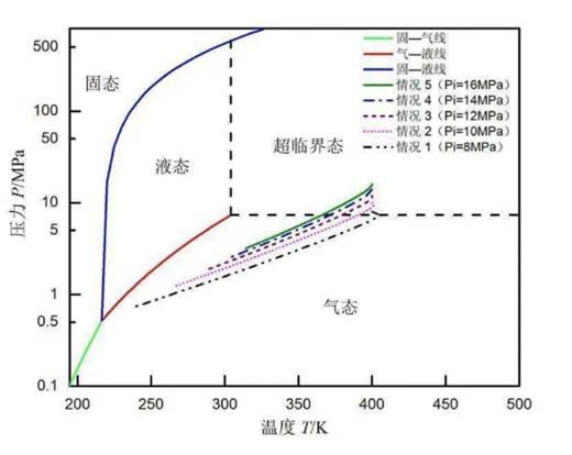 同步发电机与光触媒效率