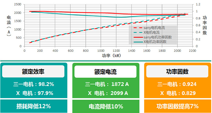 同步发电机与光触媒效率