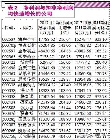 库存服饰与金杯汽车十大股东