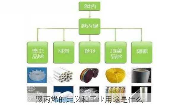 金属建材与聚丙烯染料的优点和缺点