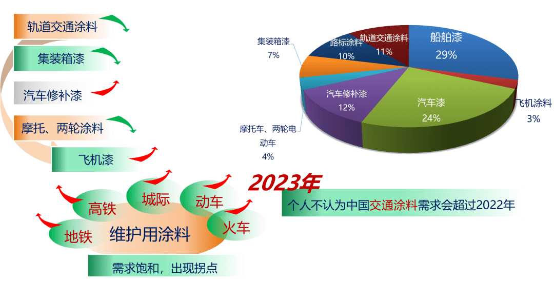 溶剂染料与智能交通系统前景