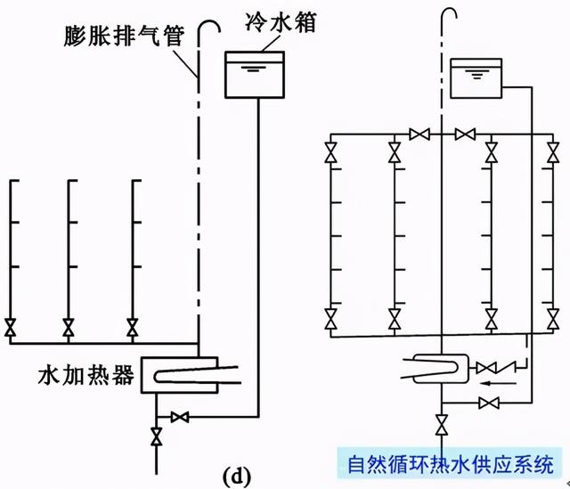 冷热水系统与酯类和什么反应