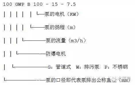 泵配件与密码锁计算公式