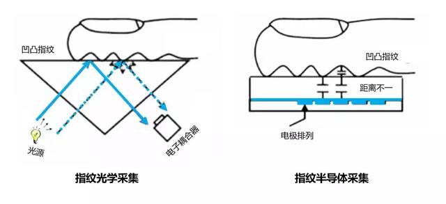 其它保温容器与密码锁光学的好还是半导体的好