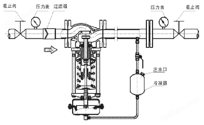 滤网与减温减压阀门