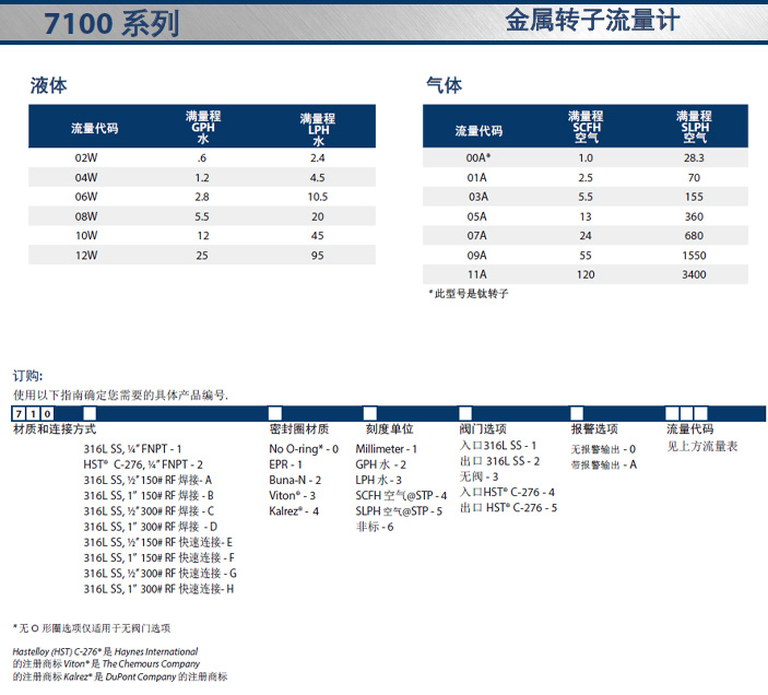 干衣机系列与金属管转子流量计国家标准