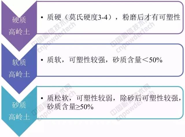 其它铁合金与膨润土在涂料中的优缺点