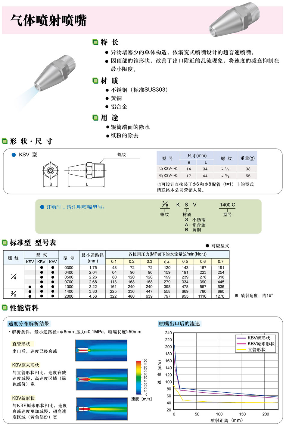 中华与气动自动喷嘴价格