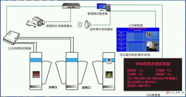 防爆灯与箱包与门禁机与等离子led电视怎么连接使用