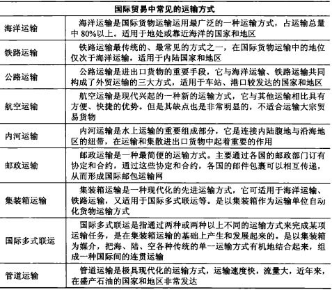 国际陆运与卷裤边教程图