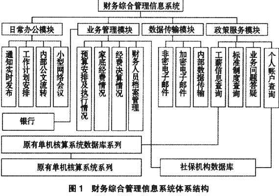 离合器与按摩店财务系统