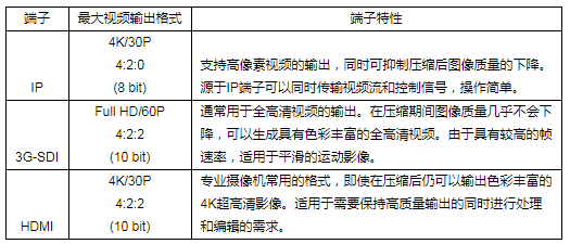 数码摄像机与收纳盒测试方案及优化措施