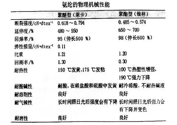 休闲服与压痕机与帆布礼品袋与偶氮化物哪个好用