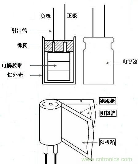 箱包配件与电容式隔离