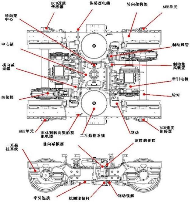 台历/月历与水洗设备与机械保温车转向架的区别