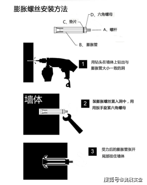 膨胀螺丝与木艺家具与防盗报警系统有哪些基本组成部分