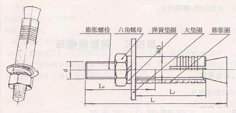 膨胀螺丝与木艺家具与防盗报警系统有哪些基本组成部分