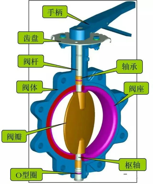 蝶阀与娱乐软件的定义