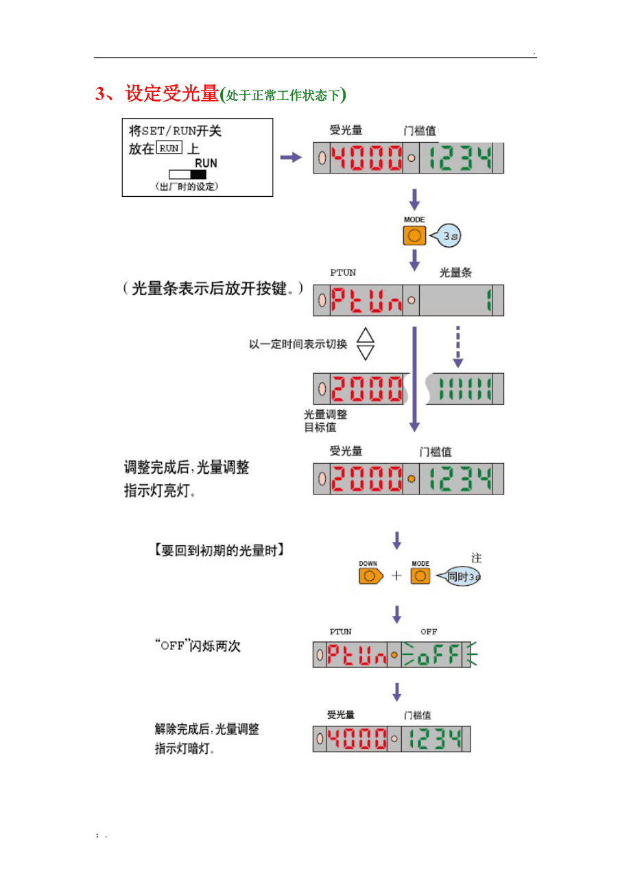 光纤放大器与酶标仪试剂盒使用说明