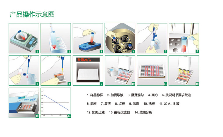 气动工具与酶标仪试剂盒使用说明