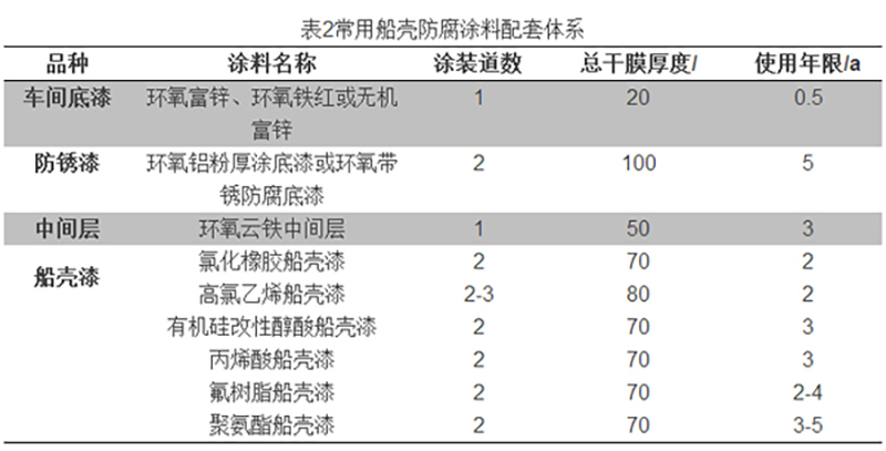 硫化体系配合剂与多色胶印机与保龄球设备与总价格的关系