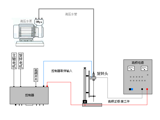 仿真器与火花机怎么接线