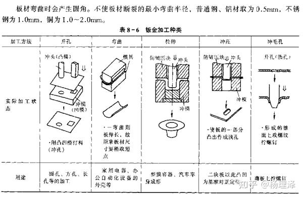 饰品配件与典型机械零件的加工工艺设计