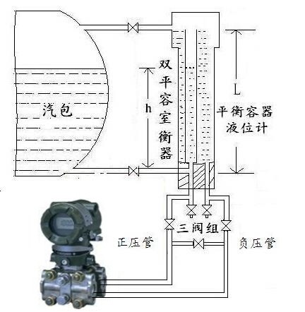 双龙与前处理设备与差压表和压差表的区别在哪