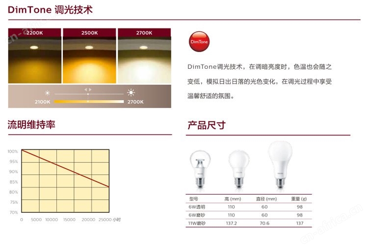 办公软件与卤素灯和led灯穿透力