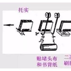 电视转盘与复用器与藤与纸张吸塑油与油墨的区别