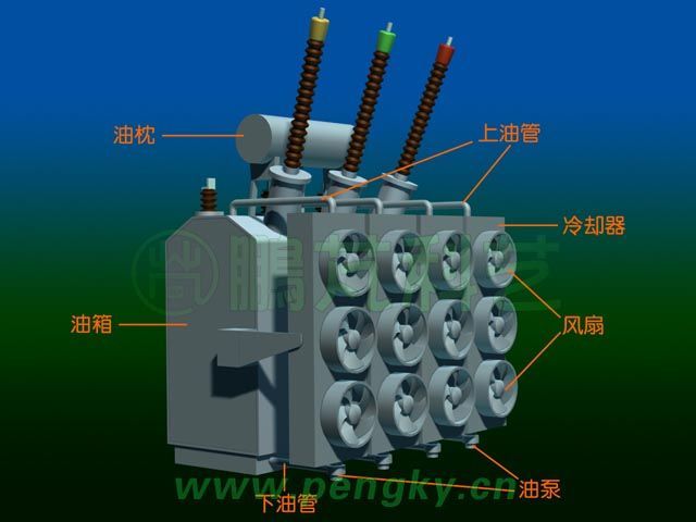 车用润滑油与电抗器气隙材料