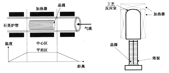 时间频率计量标准器具与取暖热风炉制作原理