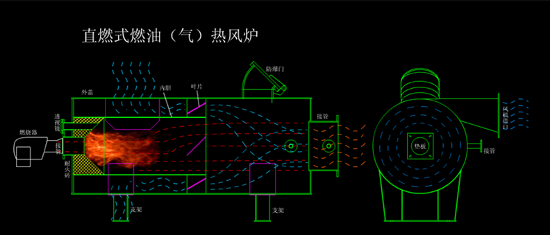 节能环保材料与取暖热风炉制作原理